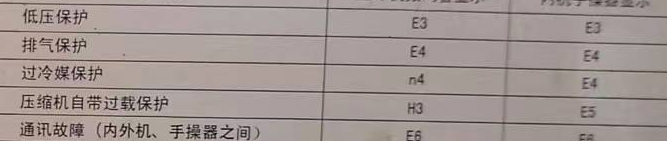 灯塔空调电话在哪里找